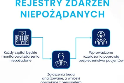 Rejestr zdarzeń niepożądanych